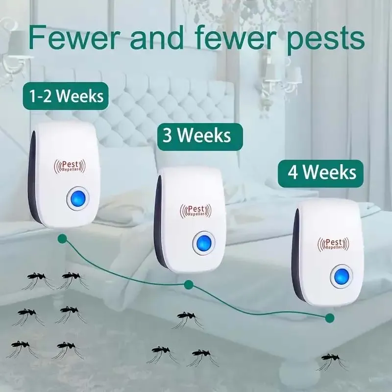 4-Pack Ultrasonic Plug-In Insect Repellent - Non-Toxic Pest Control for Home & Office
