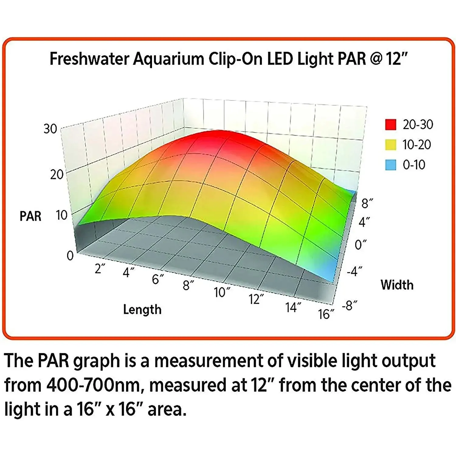Aqueon® Freshwater Aquarium Clip-on LED Light 8 X 7 X 4.75 Inch