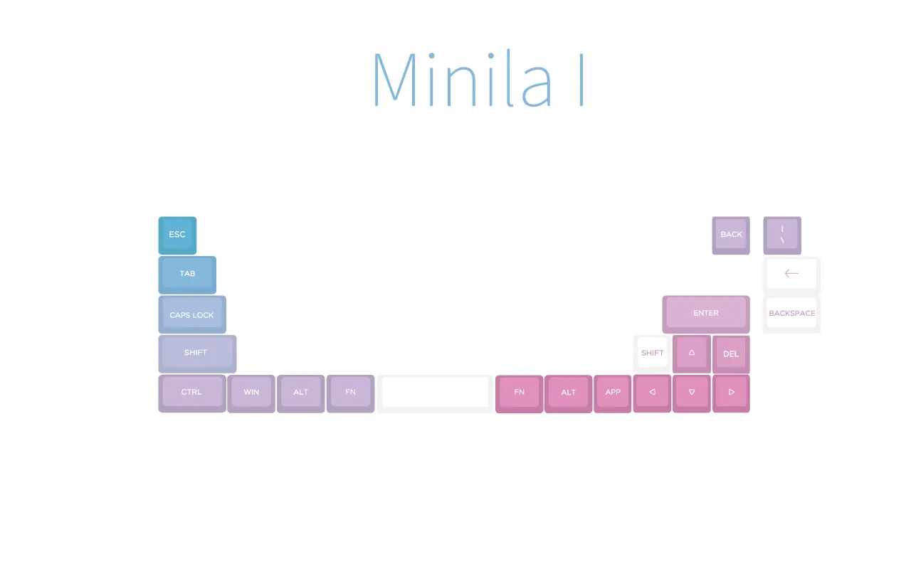 DSA Mystery Keycap Set