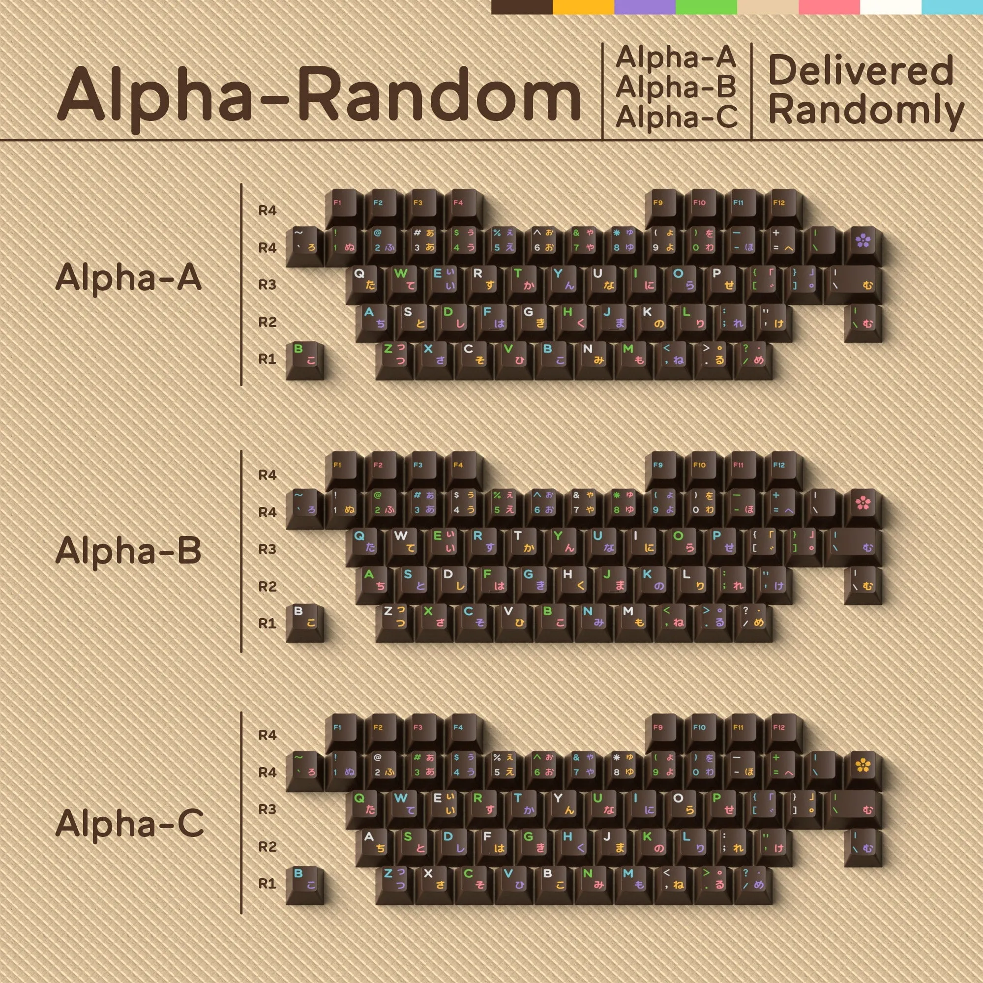 [GBEXTRAS] GLOVE x Domikey Choco Donuts Cherry profile Doubleshot tripleshot keycaps resion novelty stitch-edged mousepad
