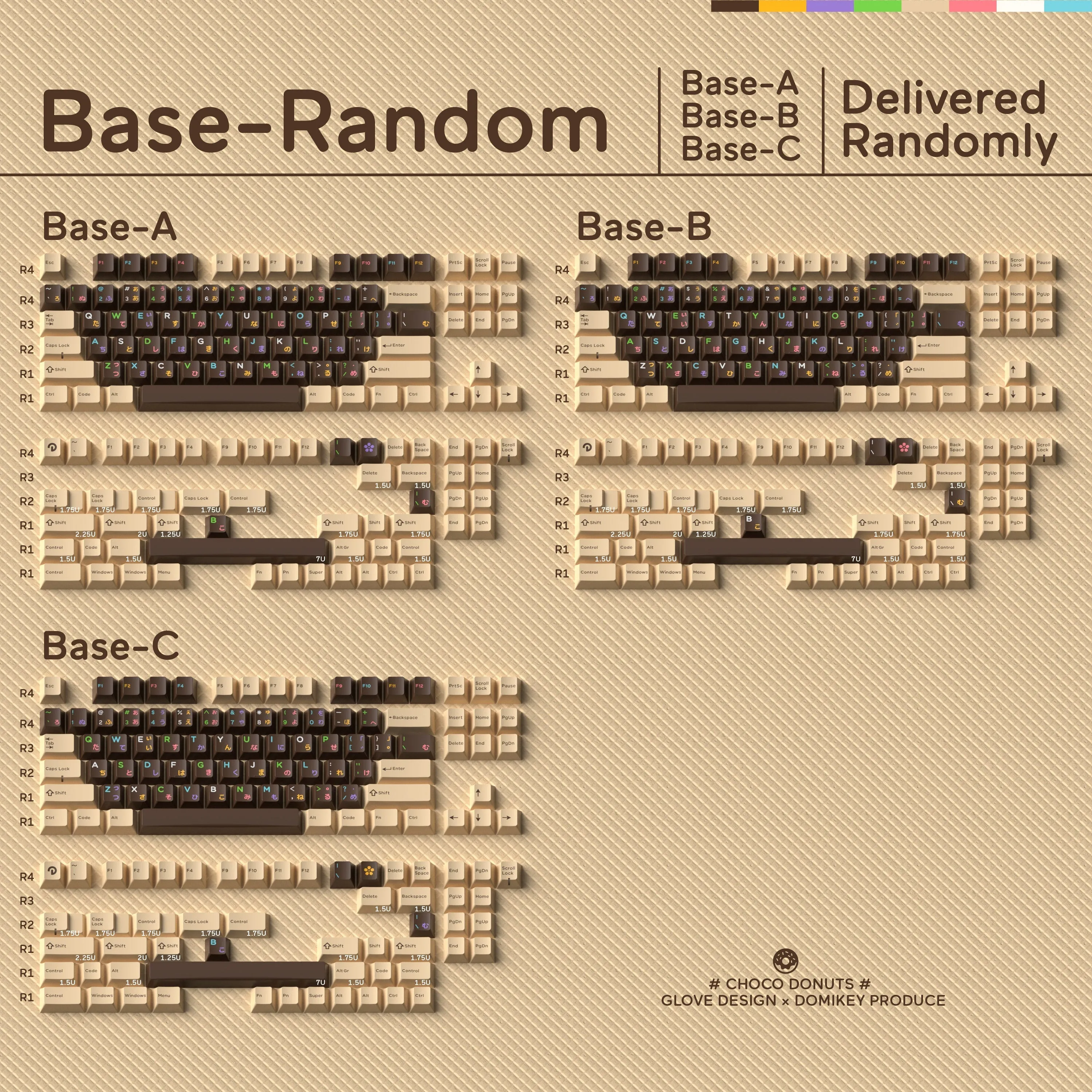 [GBEXTRAS] GLOVE x Domikey Choco Donuts Cherry profile Doubleshot tripleshot keycaps resion novelty stitch-edged mousepad