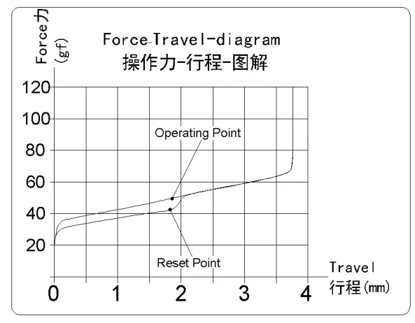 Kailh HUSH Switch (10 ct.)