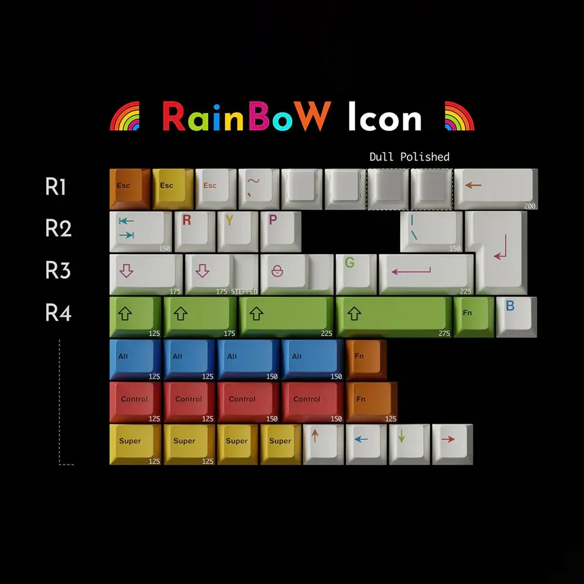 Keykobo RainBoW Accent Keycaps