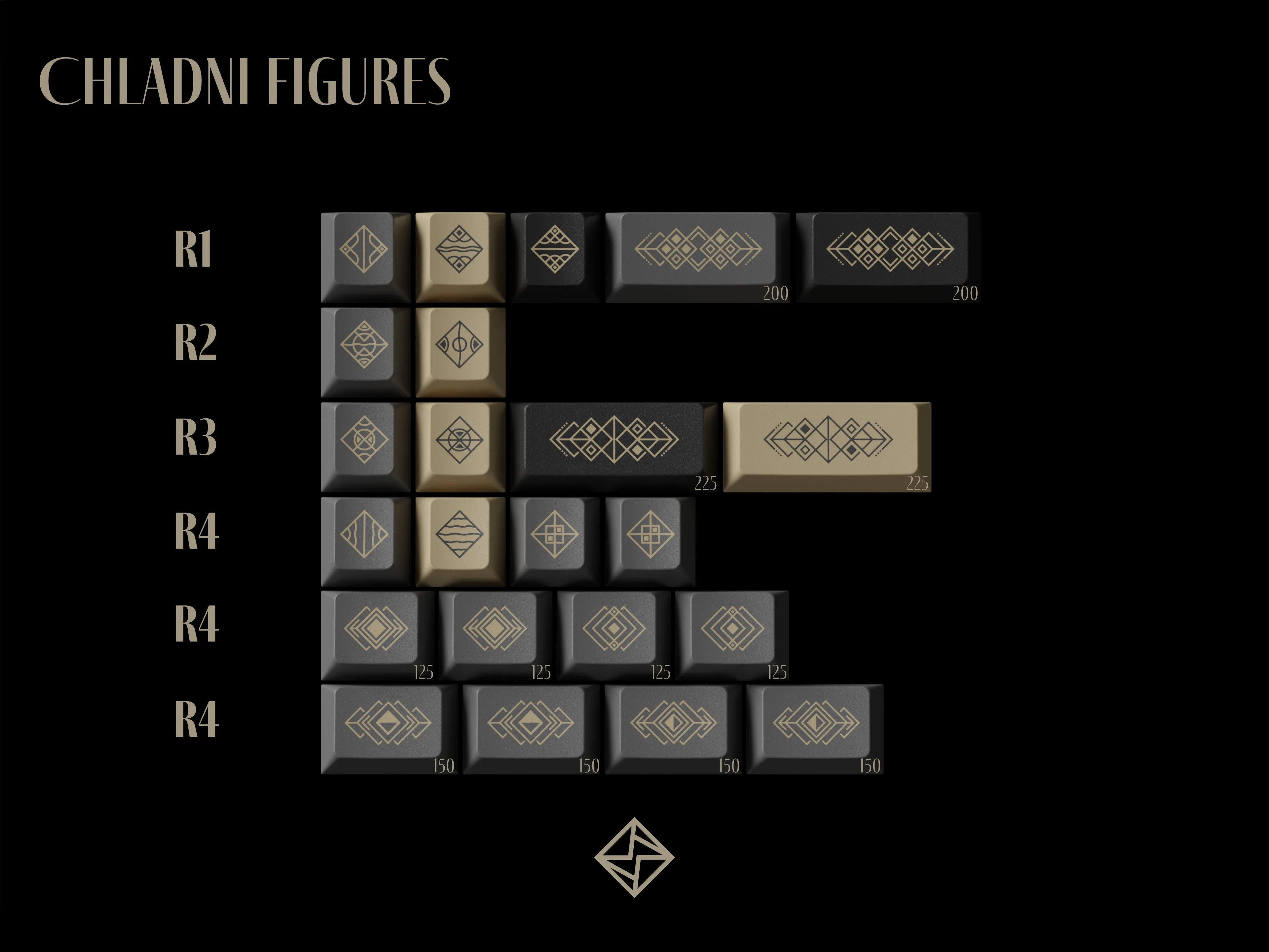 KEYKOBO VIBRATO KEYCAP SET