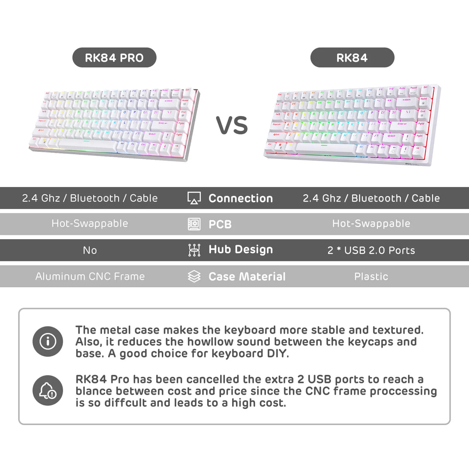 RK84 Pro 75% Wireless Mechanical Keyboard (Open-Box)