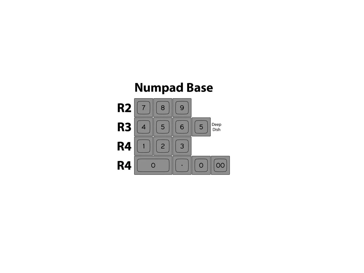SA-P Flex Keycaps