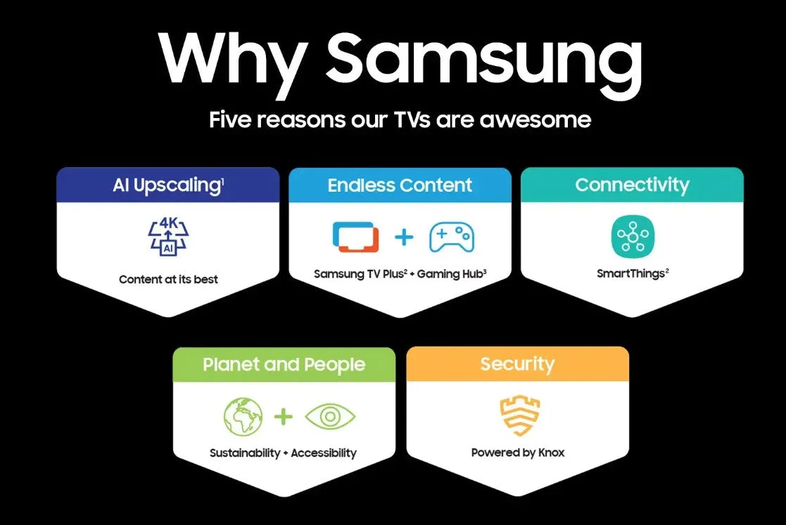 Samsung 75” Class QN800D Series Neo QLED 8K Smart Tizen TV